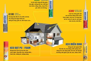Cách chọn keo dán xây dựng đa năng phù hợp cho từng hạng mục công trình của bạn